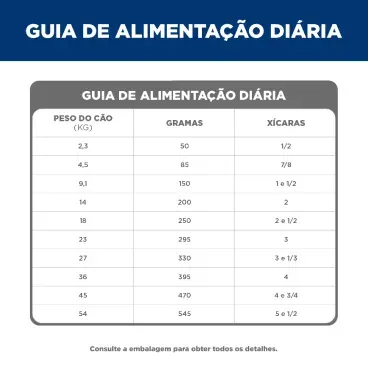 Racao Hills Science Diet Adulto 7 Mais Caes Idosos guia alimentar